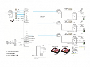  (Friendswood ISD Boardroom)